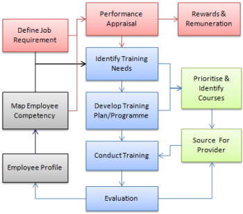 Talent Development - Infusion Information Technology Sdn Bhd